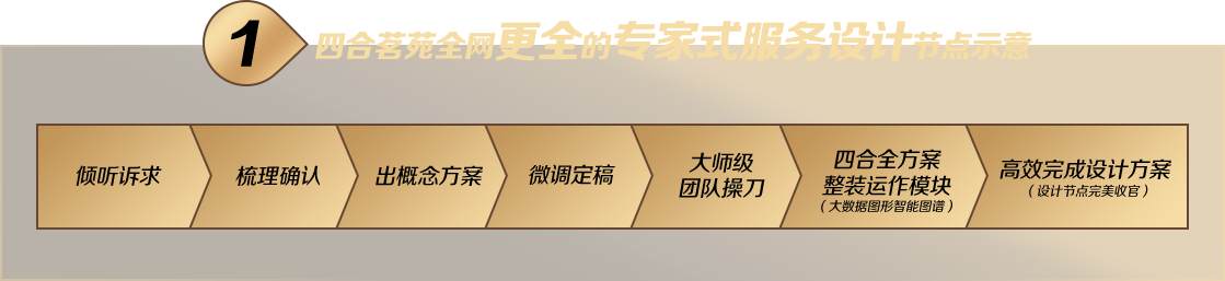 中式美学家：打造中式装修典范,引领中式设计潮流。